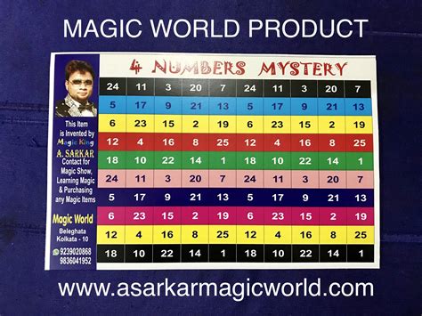 Understanding the Importance of Your Magic Pak Serial Number